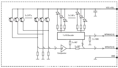光电编码器在阀门控制和机械臂位置检测中的应用(电子工程专辑)