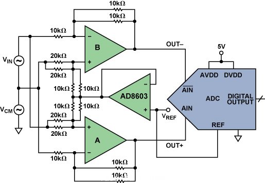 差分放大器驱动ADC