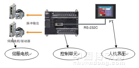 控制系统图