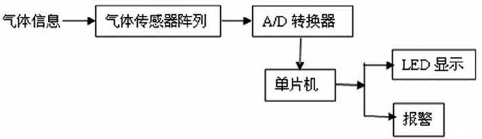 图1 系统功能框图