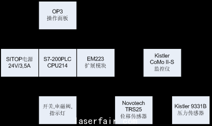 图3  工位WS1.1 控制系统组成图