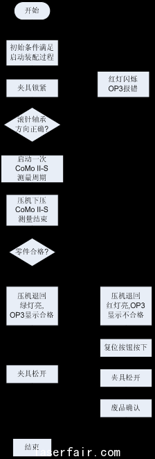 图4  控制系统软件流程图