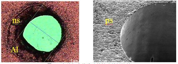 奈秒与皮秒脉冲的钻孔结果比较