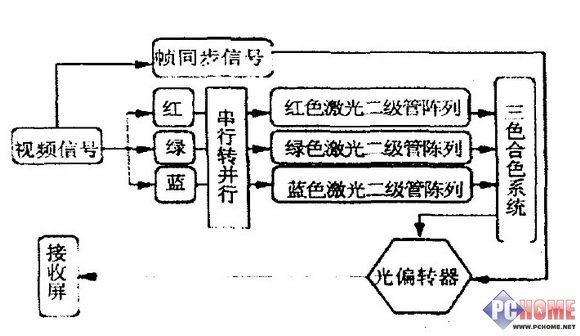 电视机显示什么原理_电视机卡通图片(2)