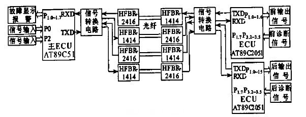 图1  系统硬件平台