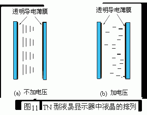 液晶显示器工作原理