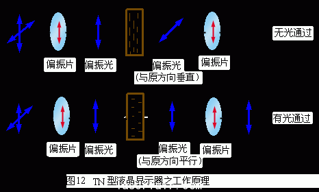 液晶显示器工作原理