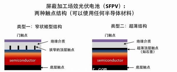 SFPV电池结构图