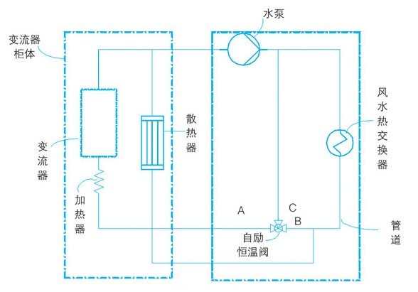 变频器的除湿防凝露研究(二)-激光组件与材料-