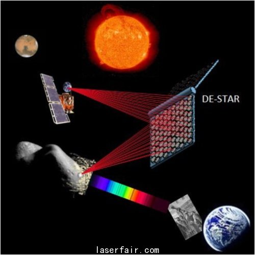 美国科学家计划布置太空激光阵拦截入侵小行星