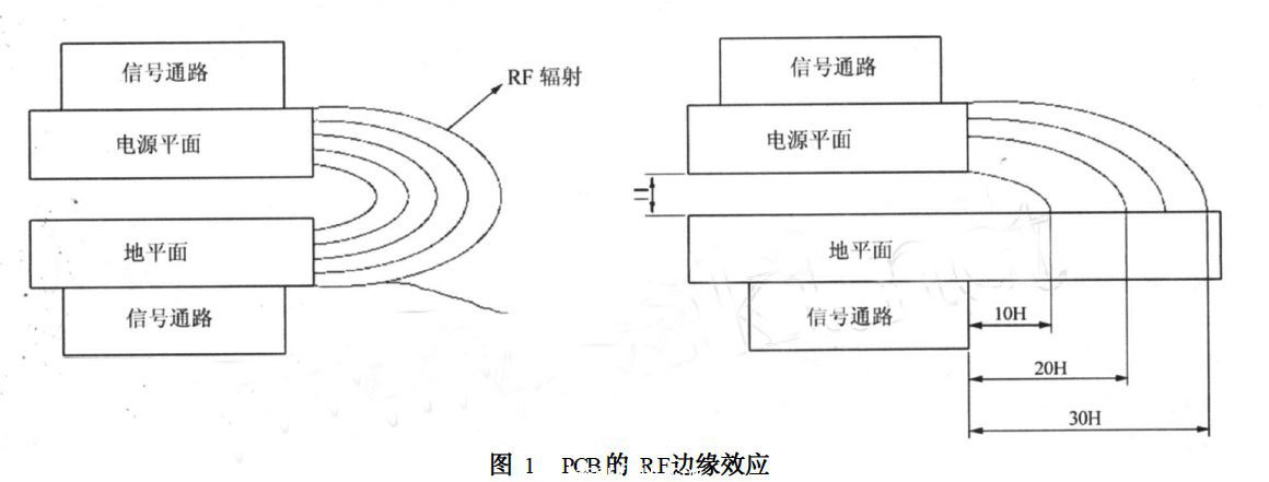 PCB的RF边缘效应