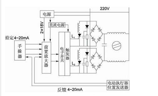 伺服放大控制原理