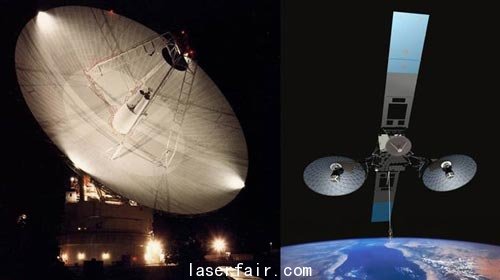 左图是第三代跟踪数据中继卫星系统，右图是SCaN(太空通信与导航系统)网络天线