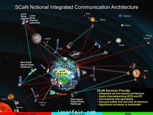 图解未来美国宇航局SCaN(太空通信与导航系统)网络