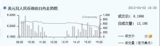 美元兑人民币询价走势图