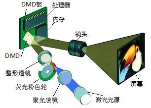 什么是激光的原理_激光是什么样子图片(3)