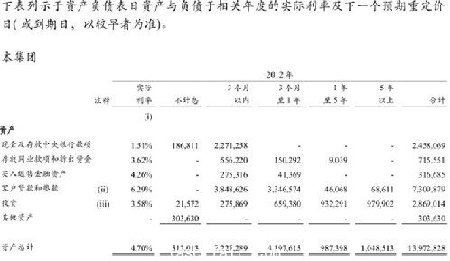 清华学者质疑建行2012年报风险披露存问题