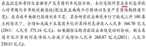 清华学者质疑建行2012年报风险披露存问题
