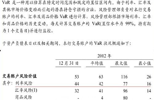 清华学者质疑建行2012年报风险披露存问题