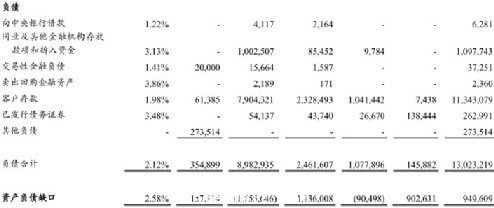 清华学者质疑建行2012年报风险披露存问题