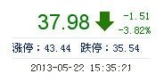 机器人今日走势(5月22日)