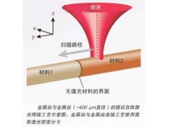 医疗器械中异种金属材料的激光钎焊
