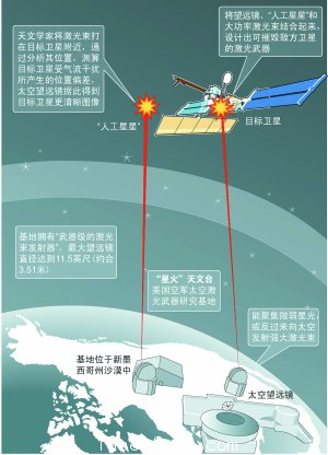 一束激光改变战争模式