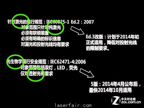 高亮激光VS一体机 工程放映各领风骚