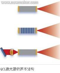 什么是量子级联激光器-激光百科-激光制造网