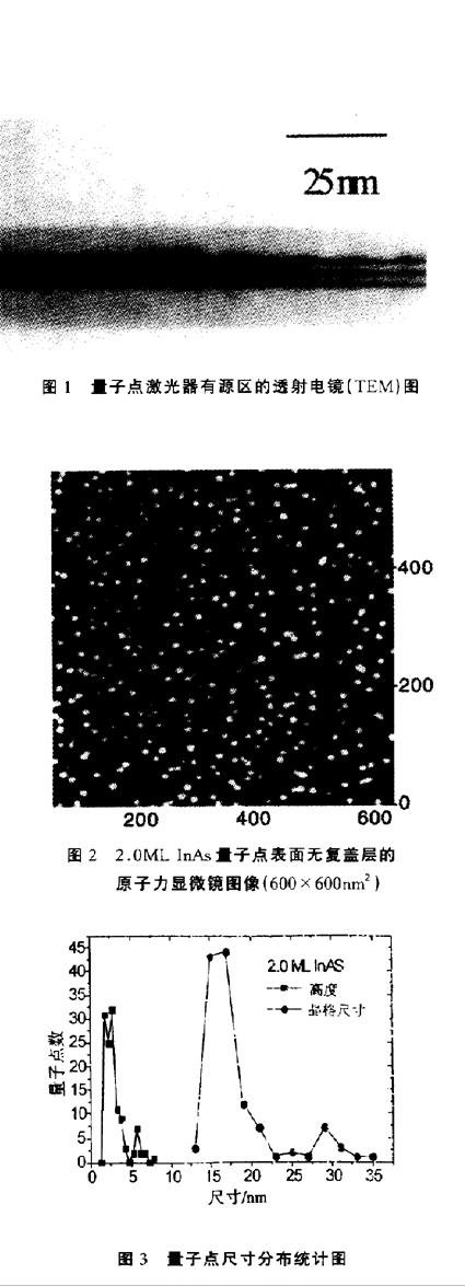 量子点激光器