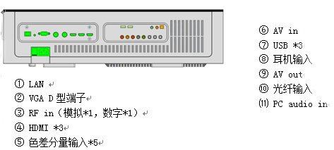 华录100寸激光投影电视即将亮相IFC2014