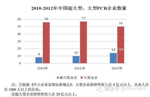 印制电路板PCB行业竞争格局分析