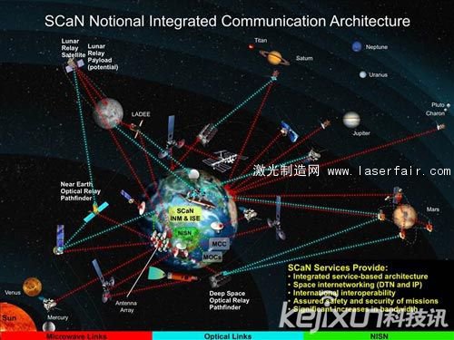 美拟建立新型激光太空网络 可连接月球和火星