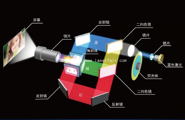 索尼激光工程投影应用大挑战之创意影像篇