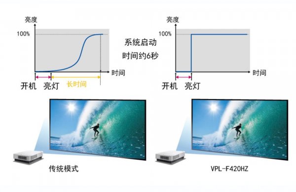 索尼激光工程投影应用大挑战之创意影像篇