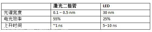 3D传感技术在光源照明等领域取得多项进展