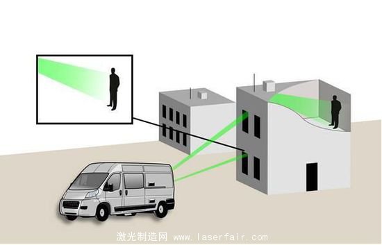 这款相机利用激光能够拍摄到视野外的物体