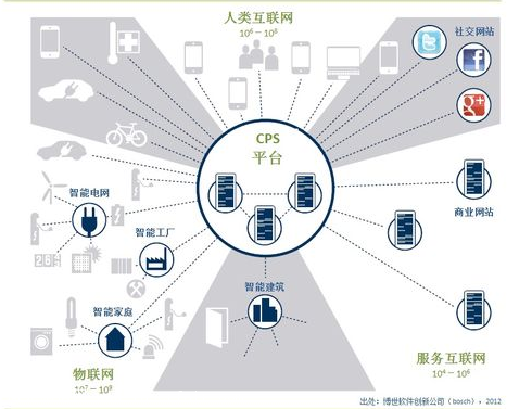 从德国工业 4.0看未来制造业-机械制造-激光制造网