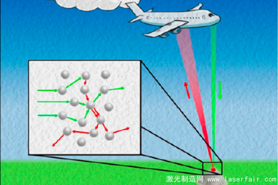科学家正研究用激光来探测半英里外的爆炸物