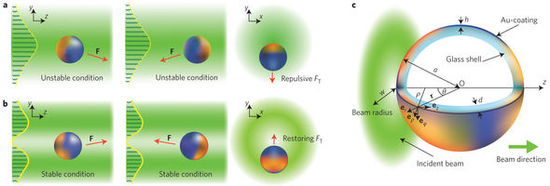 物理学家已实现可逆的激光牵引光束