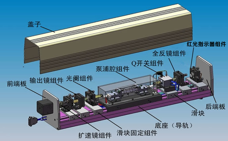 co2激光打标机激光器由哪几部分组成及其原理