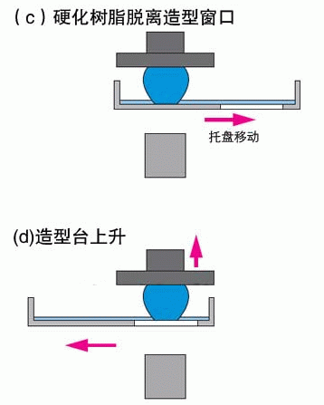 3d打印原理是什么意思_3d是什么意思(3)