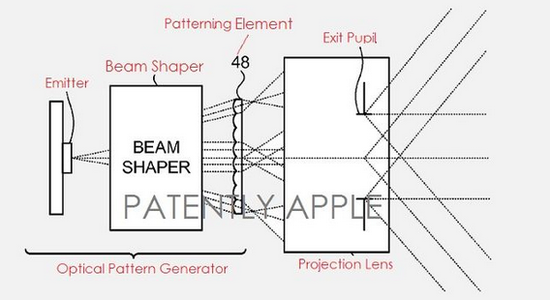 苹果又一项3D地图激光投影系统专利曝光