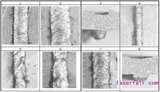 激光焊接3系铝合金的工艺分析（含参数优化表）