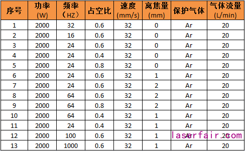 激光焊接3系铝合金的工艺分析（含参数优化表）