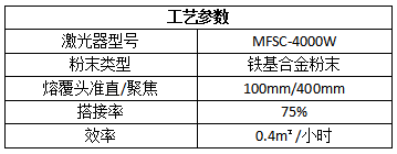 绿色再造，激光熔覆在化工行业的应用