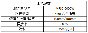 绿色再造，激光熔覆在化工行业的应用