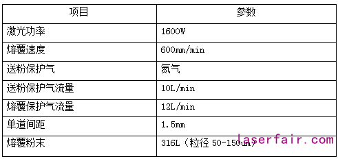激光熔覆设备的配置该如何选？一组对比告诉你答案