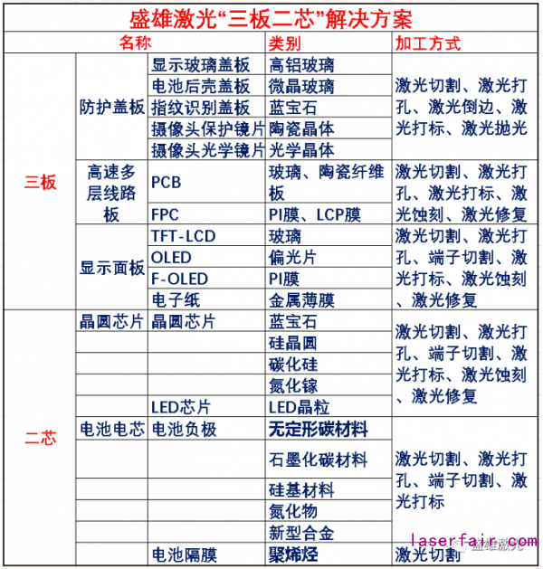 OLED偏光片那么贵，看盛雄激光如何为显示行业保“价”护航！