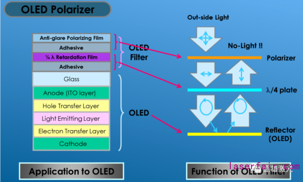 OLED偏光片那么贵，看盛雄激光如何为显示行业保“价”护航！